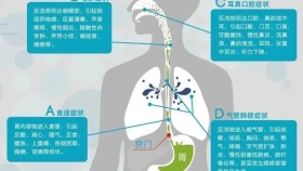 【泉一有普】這些習(xí)慣不改，燒心反酸找上門！